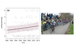 Phenological changes in vegetation as a response to climate change identified through archive videos of the Tour of Flanders cycling race  Phenological changes in vegetation as a response to climate change identified through archive videos of the Tour of Flanders cycling race [De Frenne et al. 2018. Methods Ecol Evol 9:1874-1882]; (Photo credit: s.yuki).