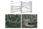 Conceptual landscape perception map Conceptual landscape perception map, based on statistical relationships between activities, values, and features coded from landscape images and captions on Instagram, from the proposed headpond area of the now-approved Site C dam, Peace River, British Columbia, Canada [Chen et al. 2019. Soc Nat Res 32:1114-1122]; below - satellite images of the Site C dam location, south of Fort St. John, before and during the dam construction (in 2012 and 2019).